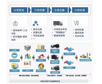 北環(huán)的2018 新增合同額175億，固廢處理鎖定大夢想一路前行