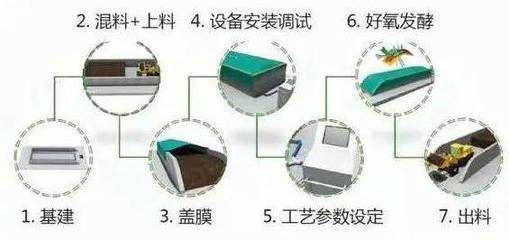 海納百創(chuàng)·科技興農(nóng) | 固廢變寶——第十三期創(chuàng)新創(chuàng)業(yè)成果展