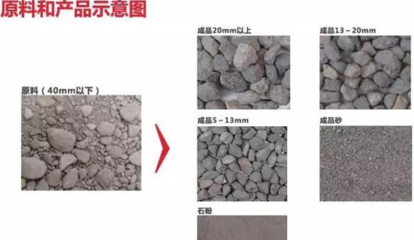 2018上海寶馬展南方路機(jī)參展展品之固廢處理設(shè)備（三） 固廢處理技術(shù)的綠色突破